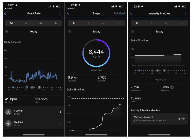 รีวิวจุดเด่น Garmin HRM-PRO Plus เป็นมากว่าสายคาดอกทั่วไป